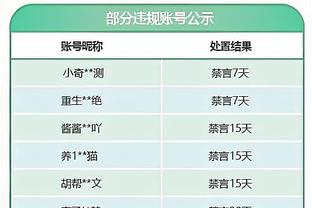 依然全能！詹姆斯半场13中6拿到14分4板7助3断 正负值+23最高